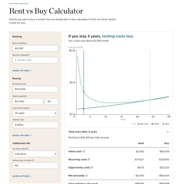 Rent vs Buy Calculator